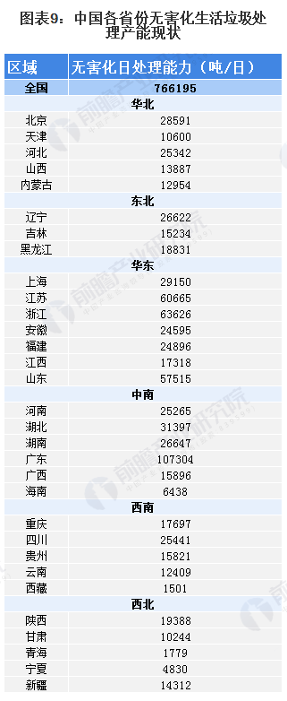 2020年中國廚余垃圾處理行業市場現狀與競爭格局