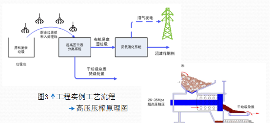 關于廚余垃圾資源化利用的觀察