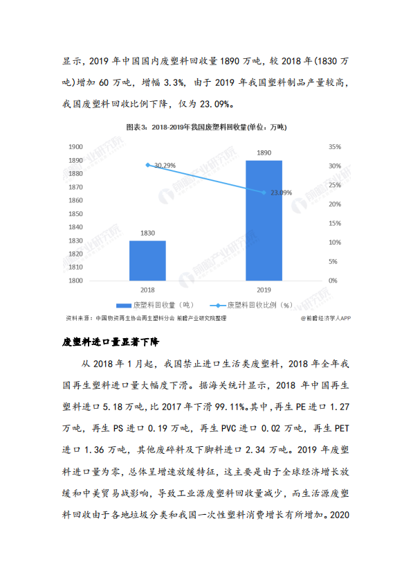 2020年中國再生資源行業供需現狀與發展前景分析 再生塑料發展前景看好