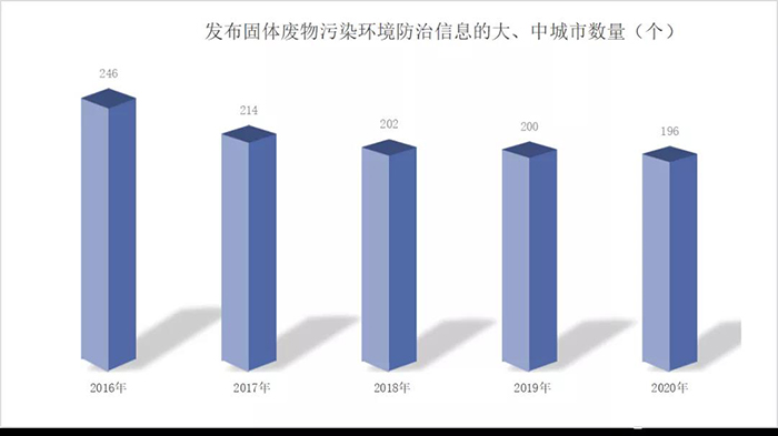 “十四五”開篇，展望固廢處理行業，從5大關注點說起