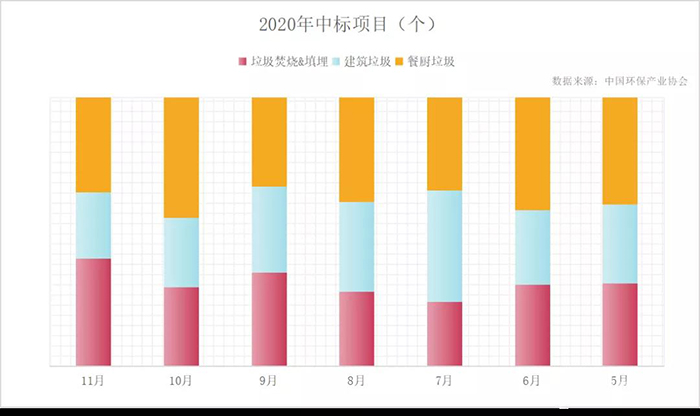 “十四五”開篇，展望固廢處理行業，從5大關注點說起