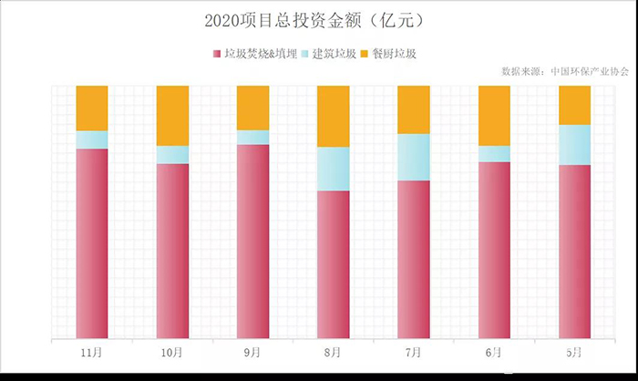 “十四五”開篇，展望固廢處理行業，從5大關注點說起