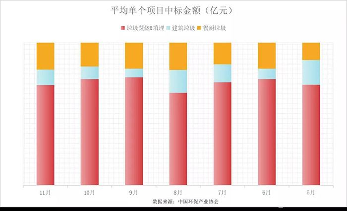 “十四五”開篇，展望固廢處理行業，從5大關注點說起