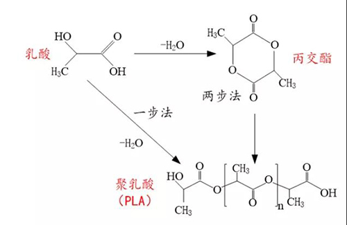 “可降解塑料”不是塑料嗎？