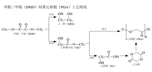 “可降解塑料”不是塑料嗎？