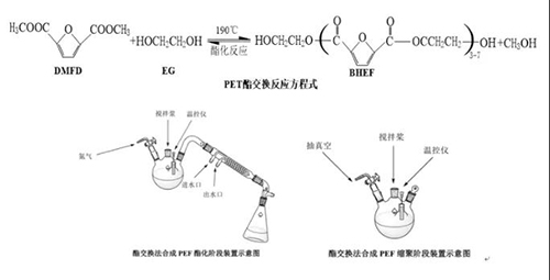 “可降解塑料”不是塑料嗎？