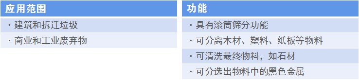 移動式分選站